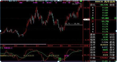 股票基础知识入门k线图（股票入门基础知识k线图的图解）