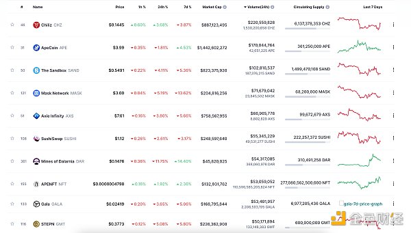 区块链日报 | Sui发布SUI代币分配细节8