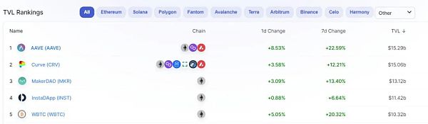 以太坊桥从80亿美元到180亿美元(4个月以太坊桥的变化)