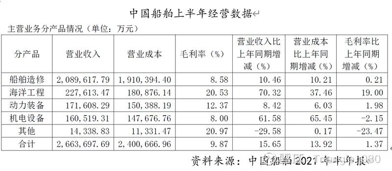 中国重工集团(中国重工集团简介)