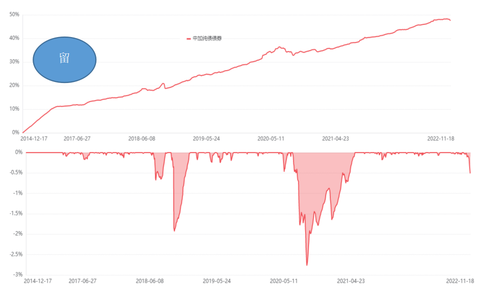 买股票基金用什么软件好（买股票和基金的软件）9