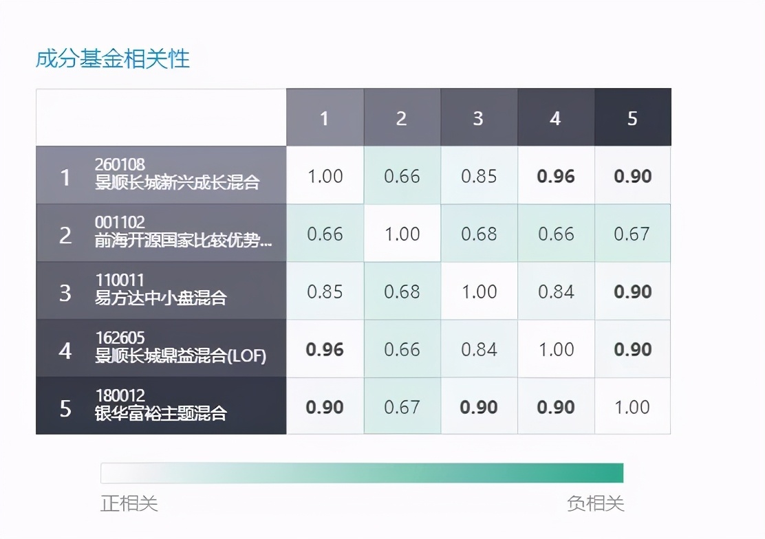 新手应该怎么玩基金（新手如何玩基金）