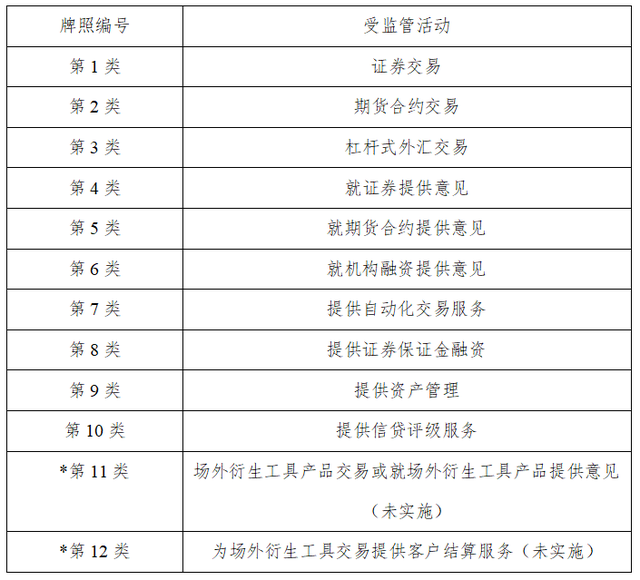 2022 年度回顾丨监管篇:全球监管框架的完善1 2022 年度回顾丨监管篇:全球监管框架的完善1