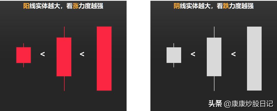 k线图入门(k线图入门基础知识)