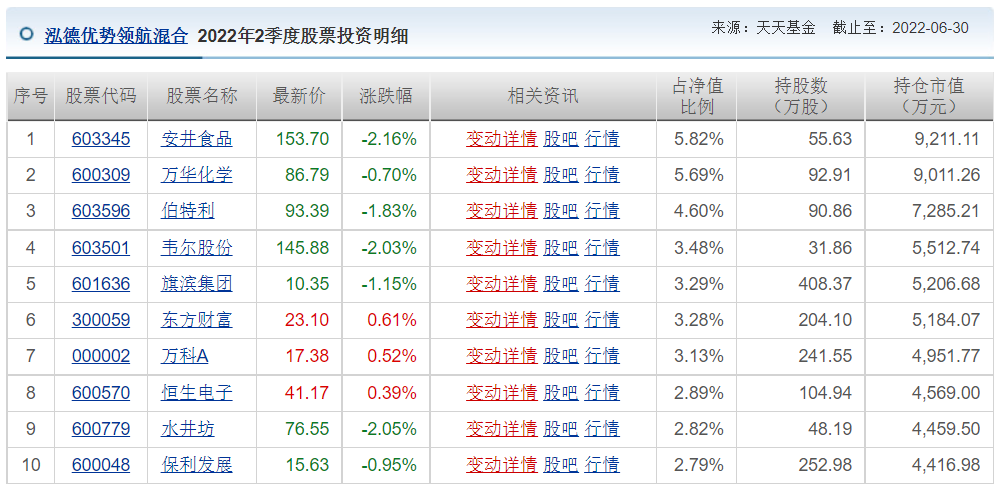 王睿基金经理档案(王睿智基金经理)
