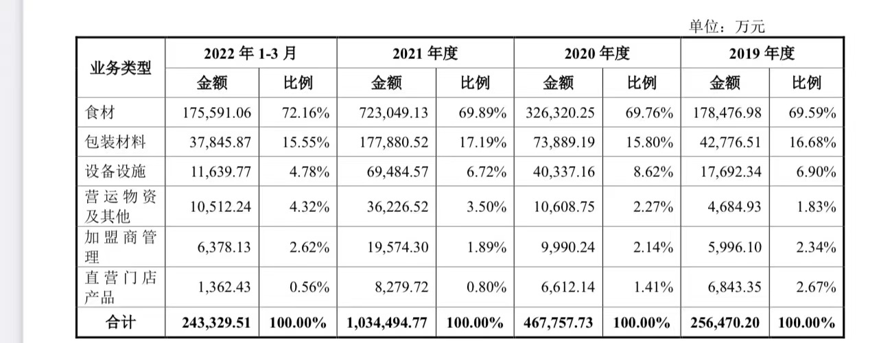 最挣钱的加盟店（加盟什么店最赚钱 招商加盟）3