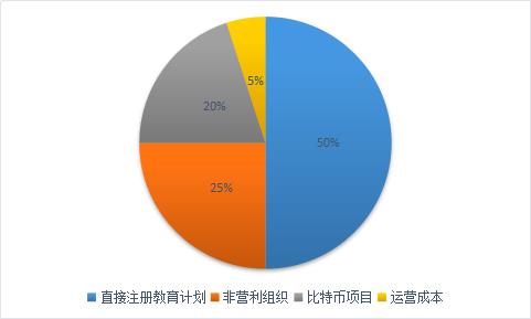 五六智库项目评级:XLM,死怼XRP的复仇者,中国恒星币官网登录