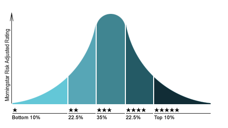 晨星基金评级机构（晨星基金评级机构怎么样）