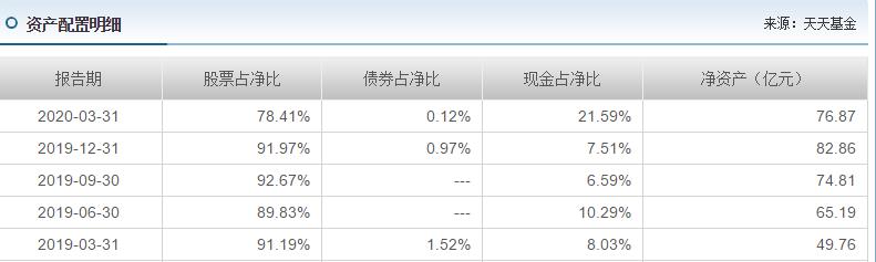 消费类基金(消费类基金龙头有哪些)