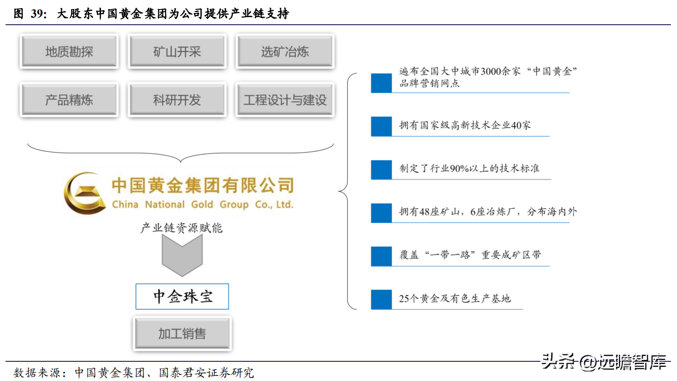 中国黄金怎么样质量好吗（中国黄金怎么样质量怎么样）