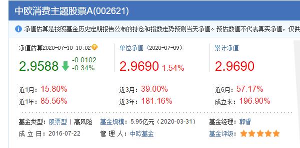 消费类基金(消费类基金龙头有哪些)