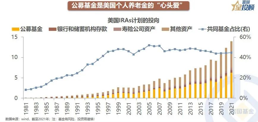 基金图怎么看图文讲解（基金的图表怎么看）7