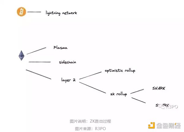 零知识证明网络:迈向EVN兼容的ZK Snark方案4 零知识证明网络:迈向EVN兼容的ZK Snark方案4