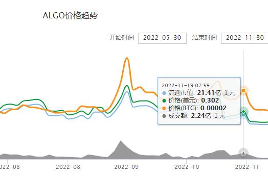 algo币最新价格 algo币今日价格行情插图 algo币最新价格 algo币今日价格行情