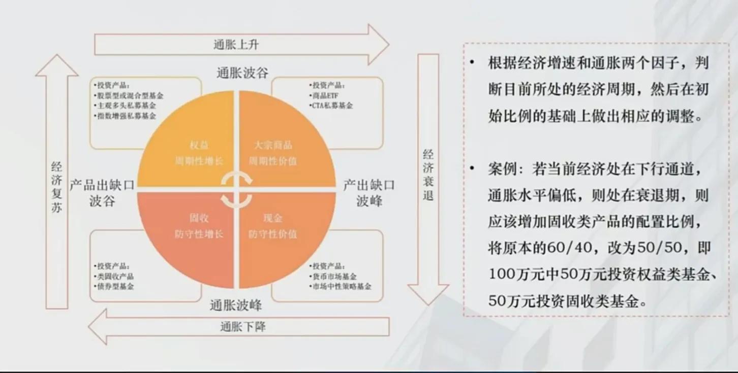 买理财合适还是买基金合适（是买基金好还是买理财好）2