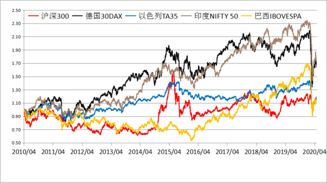指数基金赚钱原理（指数基金赚钱原理图解）