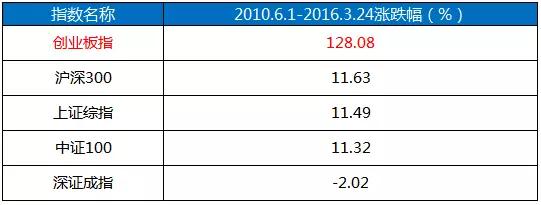 定投基金排名前十名（定投基金排名前十名的公司）