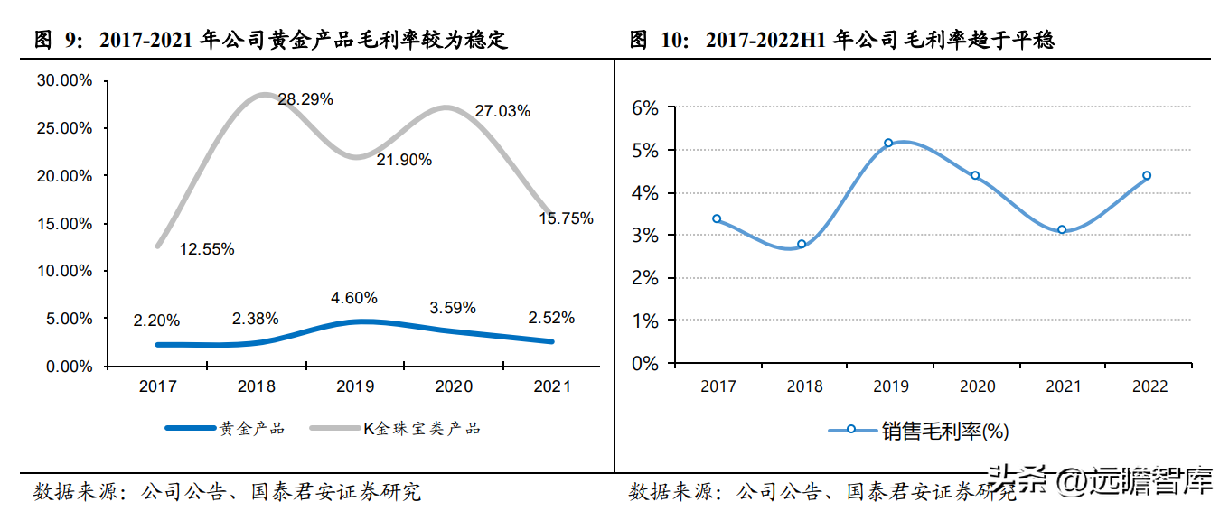 中国黄金怎么样质量好吗（中国黄金怎么样质量怎么样）