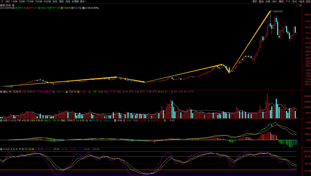 基金理财新手入门必修课（小白理财入门必修课）6