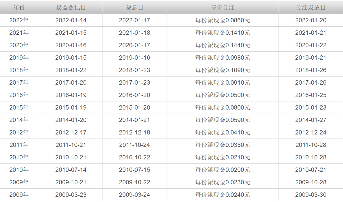 中证红利和深证红利哪个好（深证红利怎么样）1