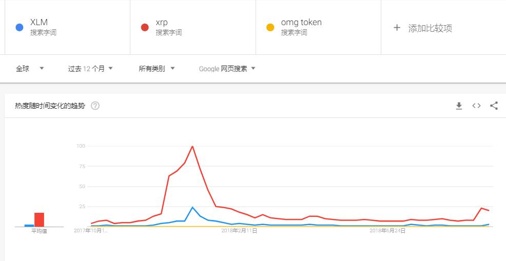 五六智库项目评级:XLM,死怼XRP的复仇者,中国恒星币官网登录