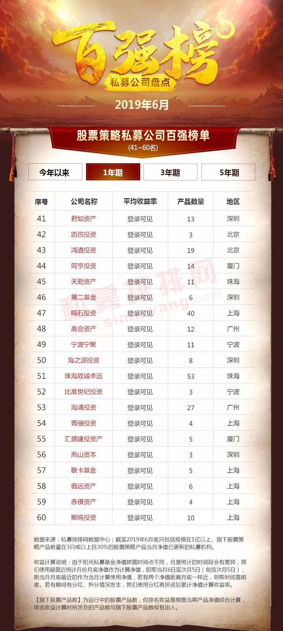 滚雪球私募全国排名（滚雪球私募上海分公司）13