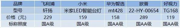 飞利浦是哪国的(飞利浦是哪国的产品别)插图 飞利浦是哪国的(飞利浦是哪国的产品别)