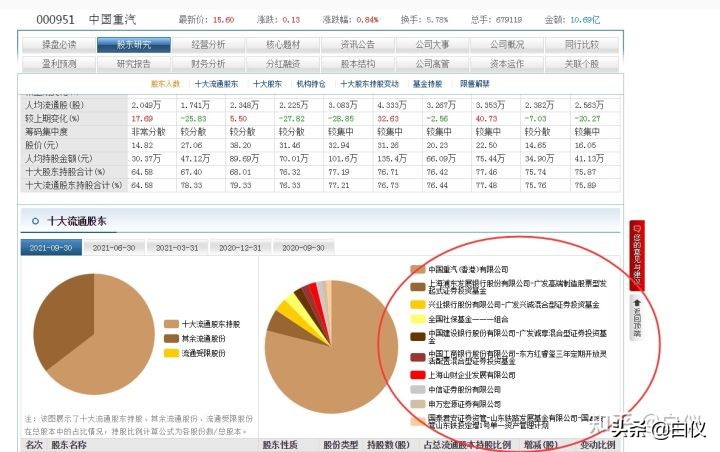 怎么买股票知乎（知乎的股票怎么买）25
