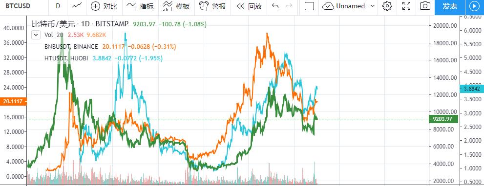 币安邮箱注册(币安邮箱注册不实名)