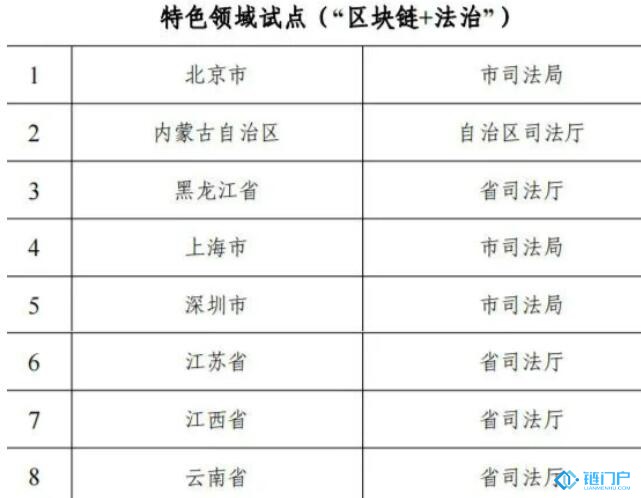 比特币交易市场七家民事行政管理北欧国家机关成为北欧国家区块链薛方平 母亲