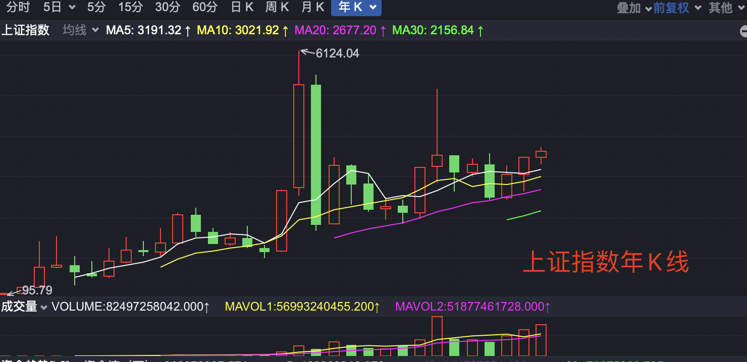 买基金和买股票哪个容易赚钱（买股票和买基金哪个赚的钱更多一些）