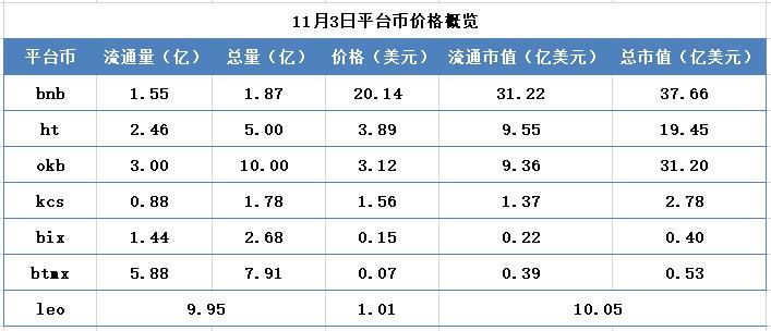 币安邮箱注册(币安邮箱注册不实名)