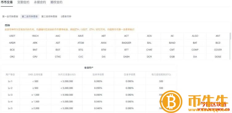 交易所手续费是多少