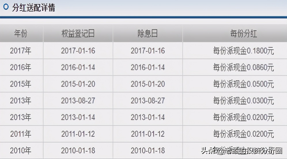 买混合基金怎么操作最赚钱（新手买基金买混合最好吗）1