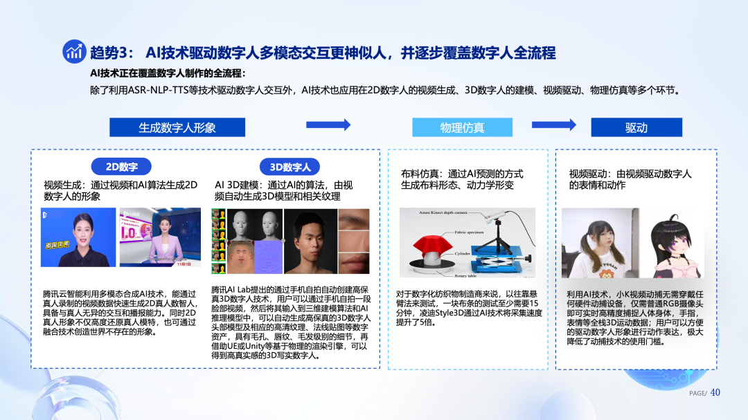 腾讯研究院发布《数字人产业发展趋势报告(2023)》10 腾讯研究院发布《数字人产业发展趋势报告(2023)》10