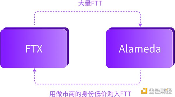 FTX暴雷事件向公众展现出中心化交易所(CEX)的致命漏洞2 FTX暴雷事件向公众展现出中心化交易所(CEX)的致命漏洞2