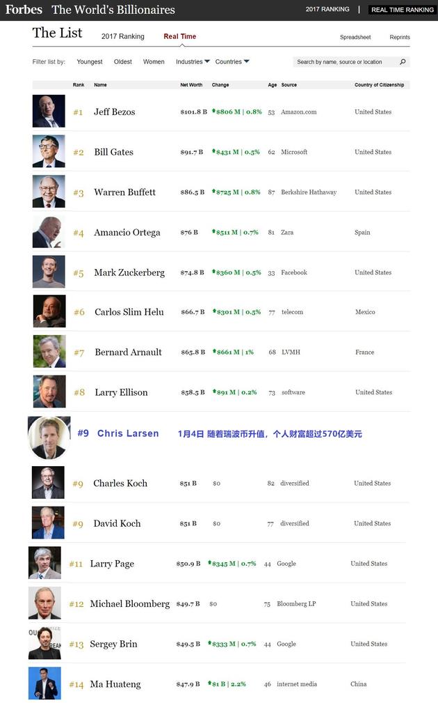 瑞波币为何大涨(瑞波币会不会暴涨)插图4 瑞波币为何大涨(瑞波币会不会暴涨)