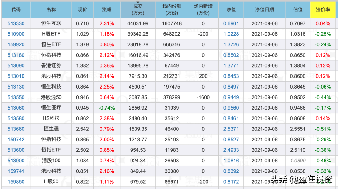 etf指数基金一览表（etf指数基金一览表图片）