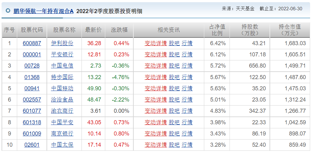 王睿基金经理档案(王睿智基金经理)