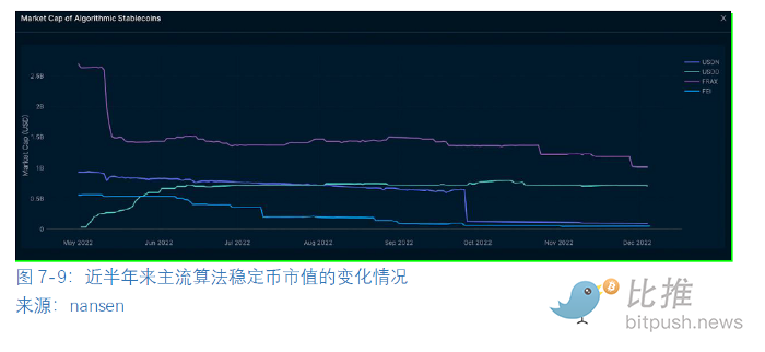 全球区块链产业全景与趋势:2022年机构业务的情况与加密市场整体情况24 全球区块链产业全景与趋势:2022年机构业务的情况与加密市场整体情况24