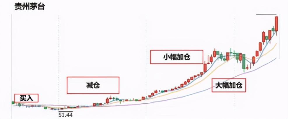十大基金经理排名（十大基金经理排名最新）5