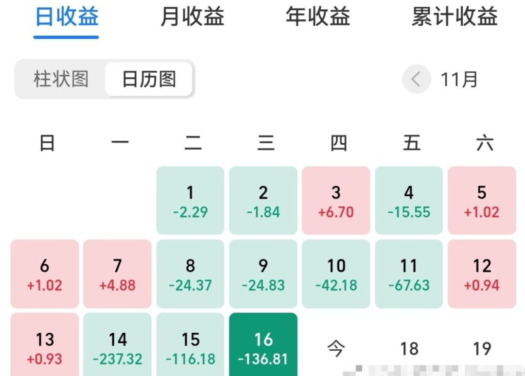 基金理财会不会把买入的钱都亏里（基金亏了会不会超过买入的钱）4
