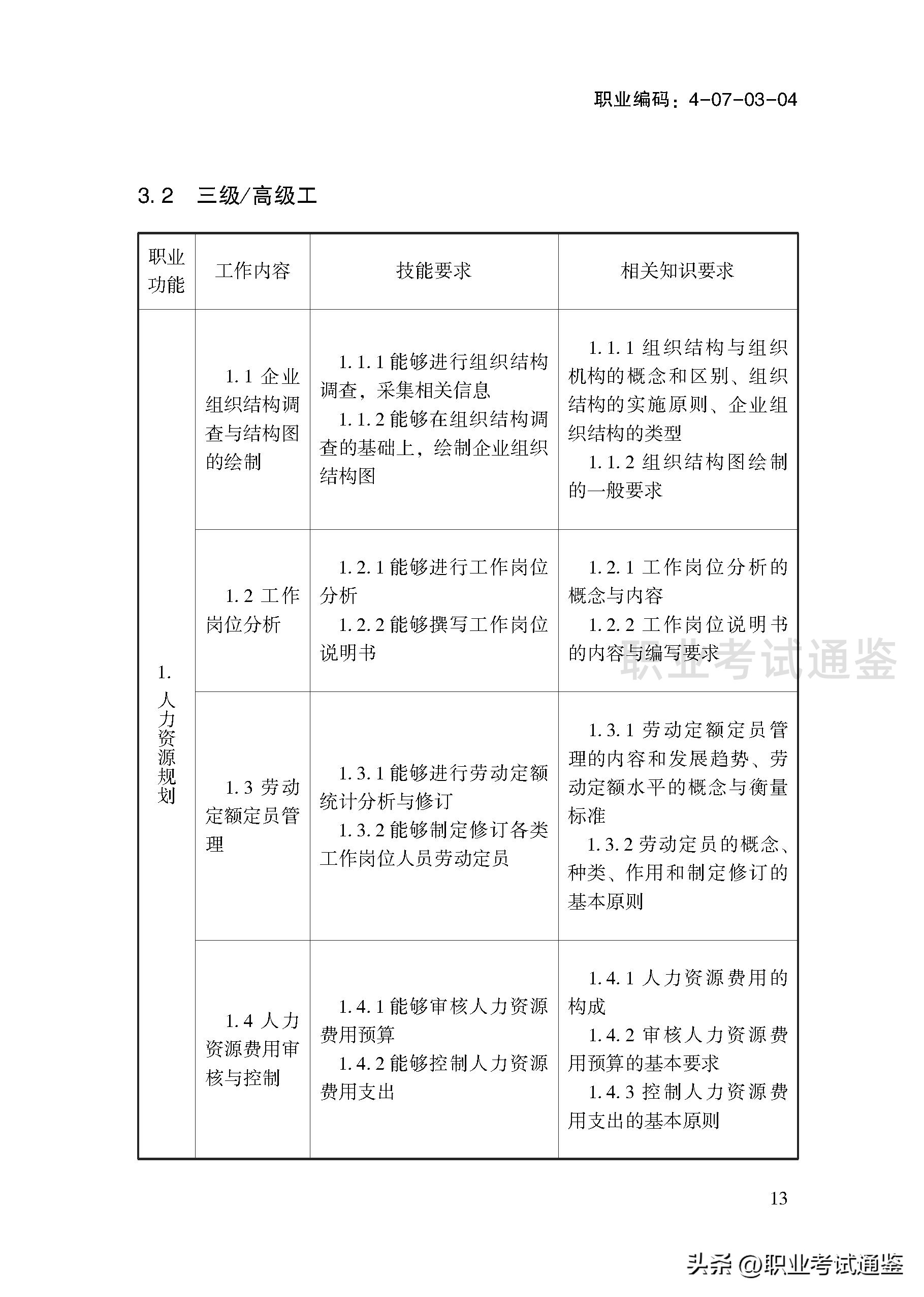 考四级人力资源管理师条件（人力资源管理师报考条件四级）15