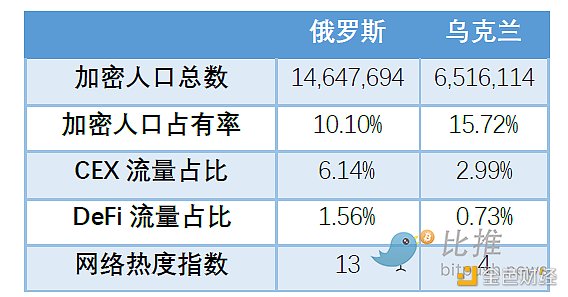 全球区块链产业全景与趋势::通胀、加息和下跌33 全球区块链产业全景与趋势::通胀、加息和下跌33