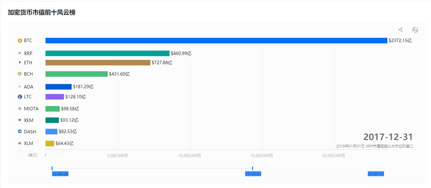 山寨币的江湖，尸骨累累,恒星币登录官网