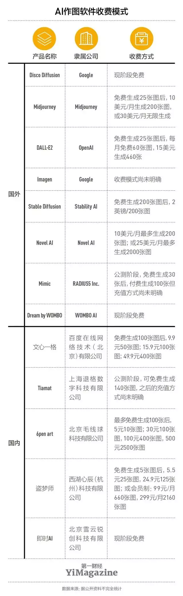 千万网友试图驯服的AI绘画,背后谁在赚钱?27 千万网友试图驯服的AI绘画,背后谁在赚钱?27