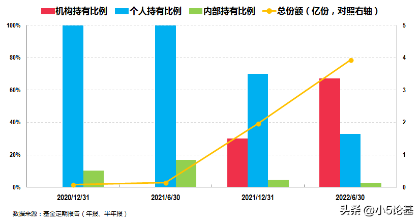 学什么专业能做基金经理（想做基金经理需要什么学历）