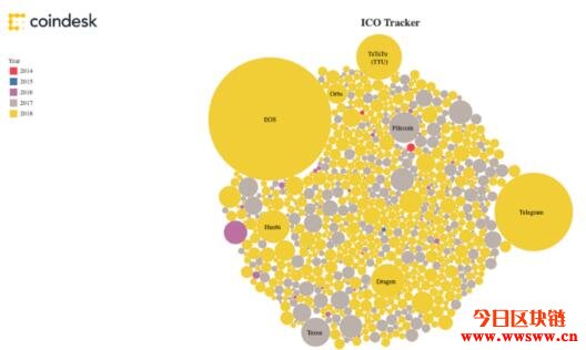 以太坊浏览器查询（以太坊浏览器查询数字货币众筹交易平台）4
