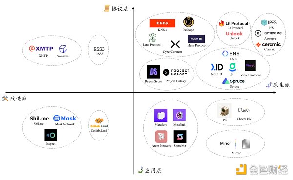 到底怎么样来理解Web3社交,怎么样向Web3社交平台转型4 到底怎么样来理解Web3社交,怎么样向Web3社交平台转型4