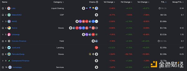 区块链日报 | Sui发布SUI代币分配细节4